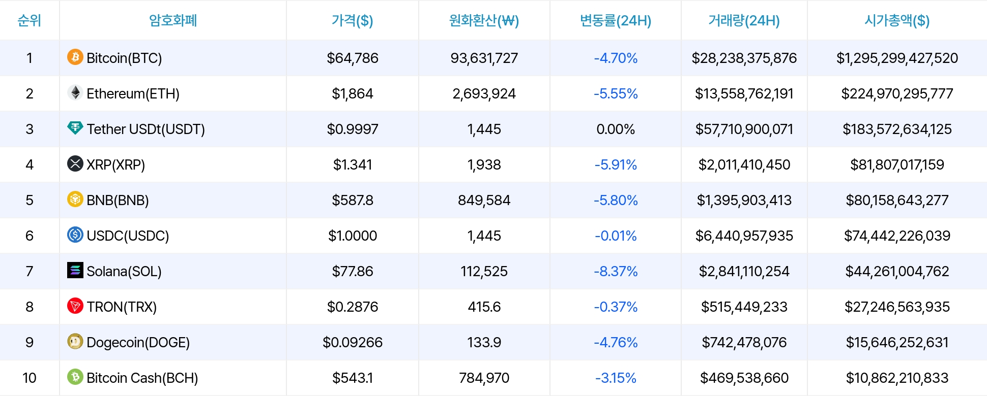 암호화폐 시세 데이터