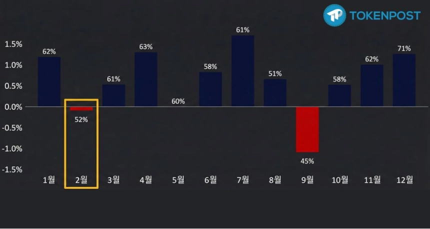 [시장분석] "지옥 같은 하루"… 테크주 폭락에 코인 동반 추락, 금·채권은 '피난처'