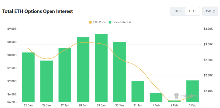 [이더 옵션 데일리] 미결제약정 12% 증가…중기 상방 베팅 유지