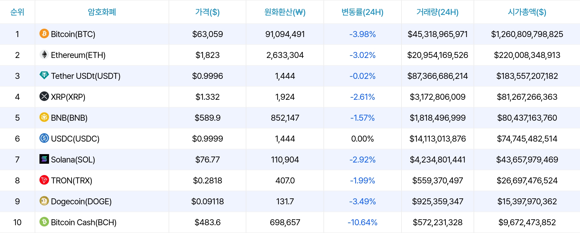 암호화폐 시세 데이터