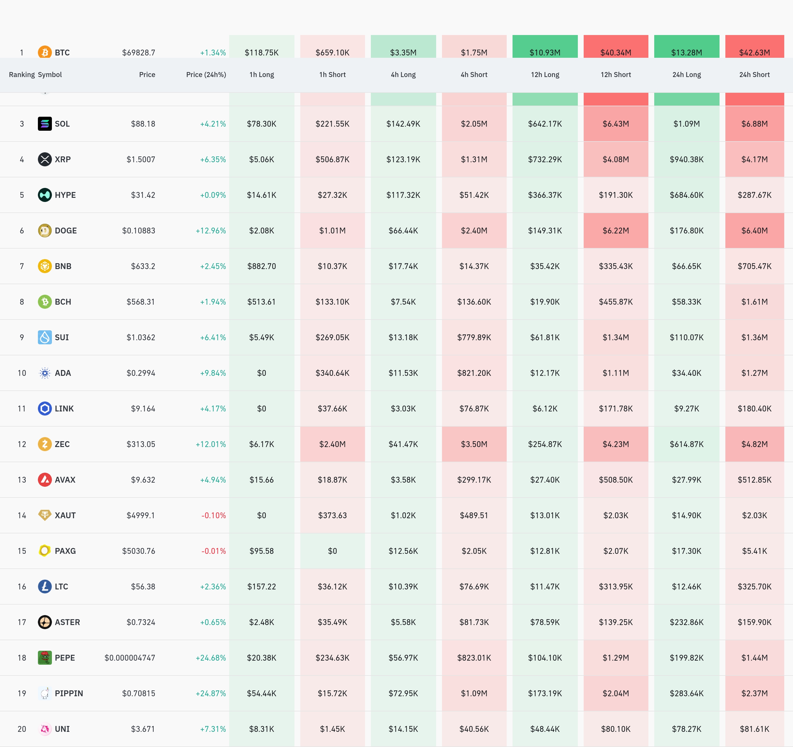 암호화폐 청산 데이터 / 코인글래스