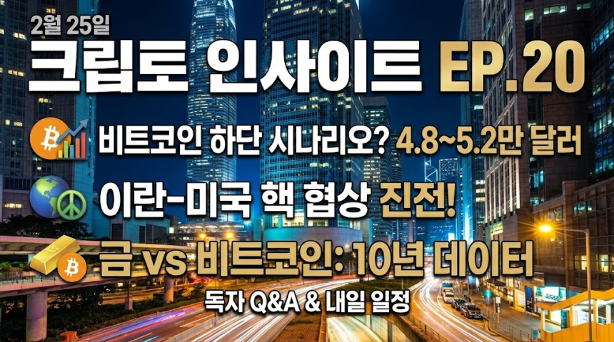  [크립토 인사이트 EP.20] 비트코인 4만8천달러 시나리오 vs M2 재확장…공포 속 데이터는 무엇을 말하나