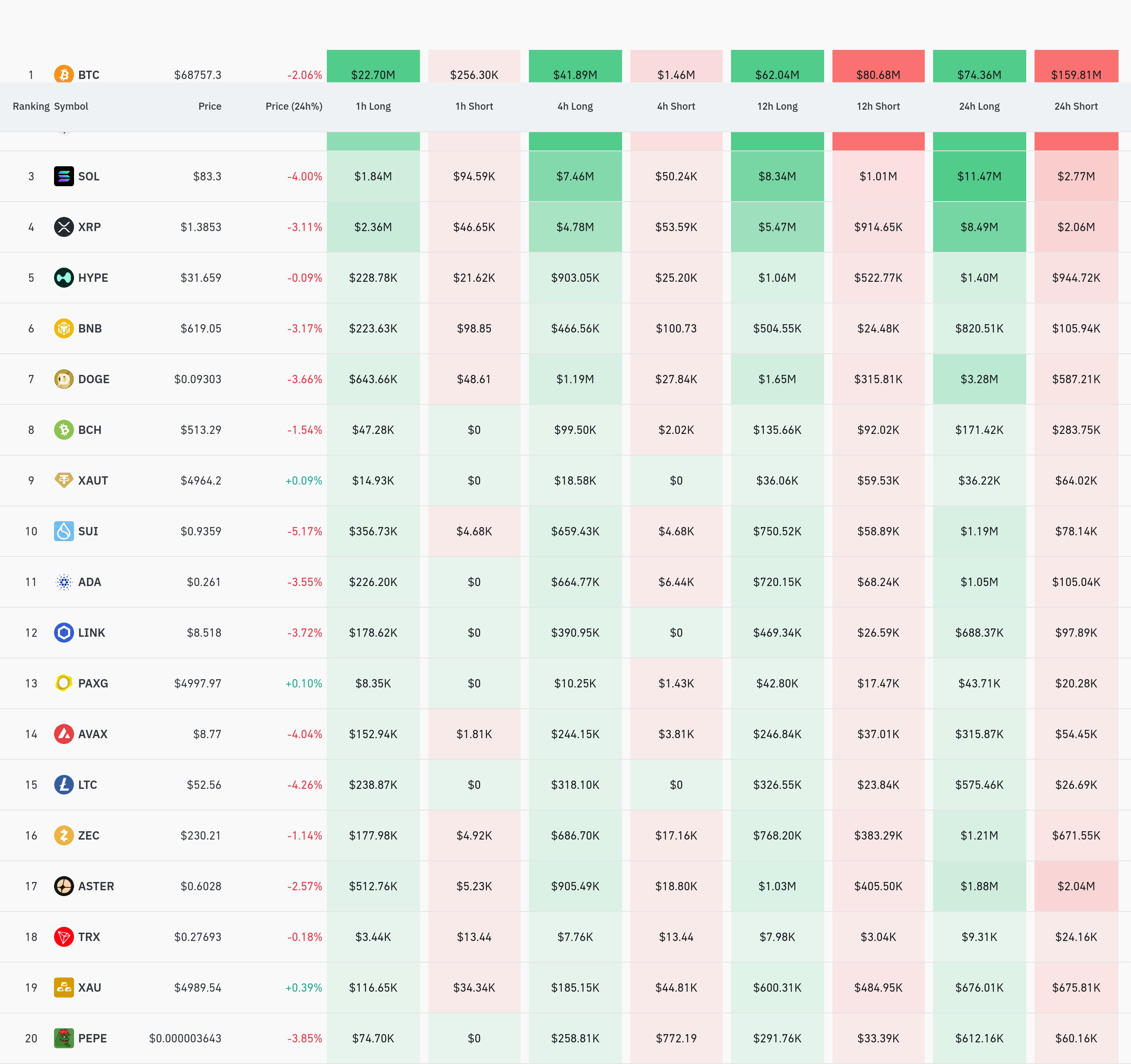 4시간 거래소 별 청산 데이터 / 코인글래스