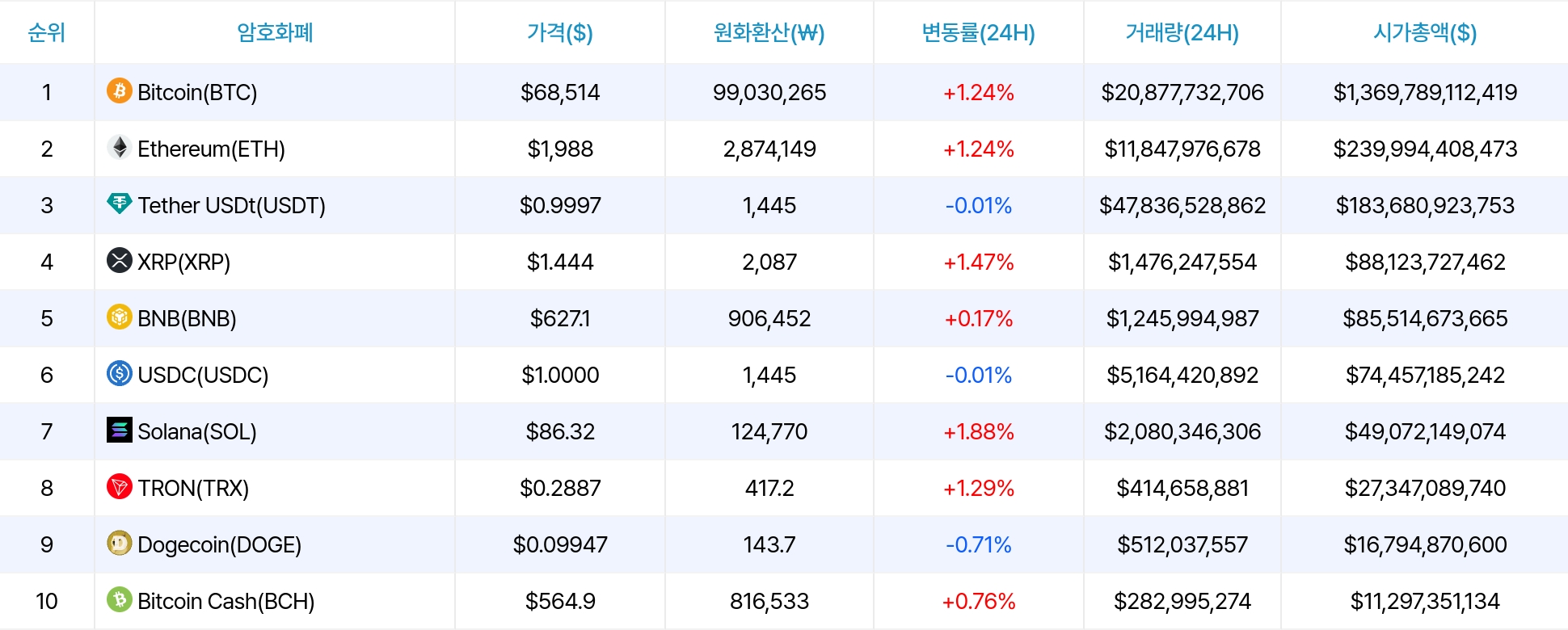 암호화폐 시세 데이터