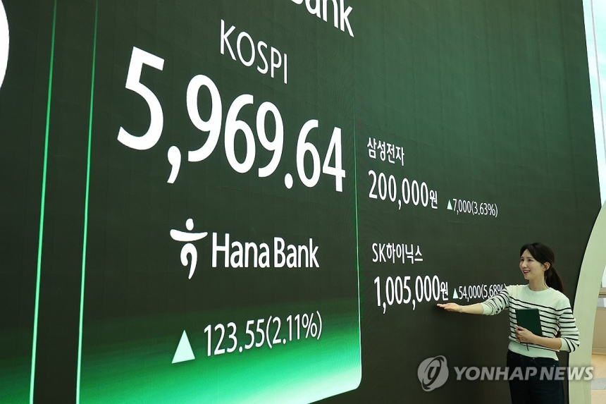 코스피 6,000 눈앞에 두고 불안감 고조, 공포지수 동반 상승