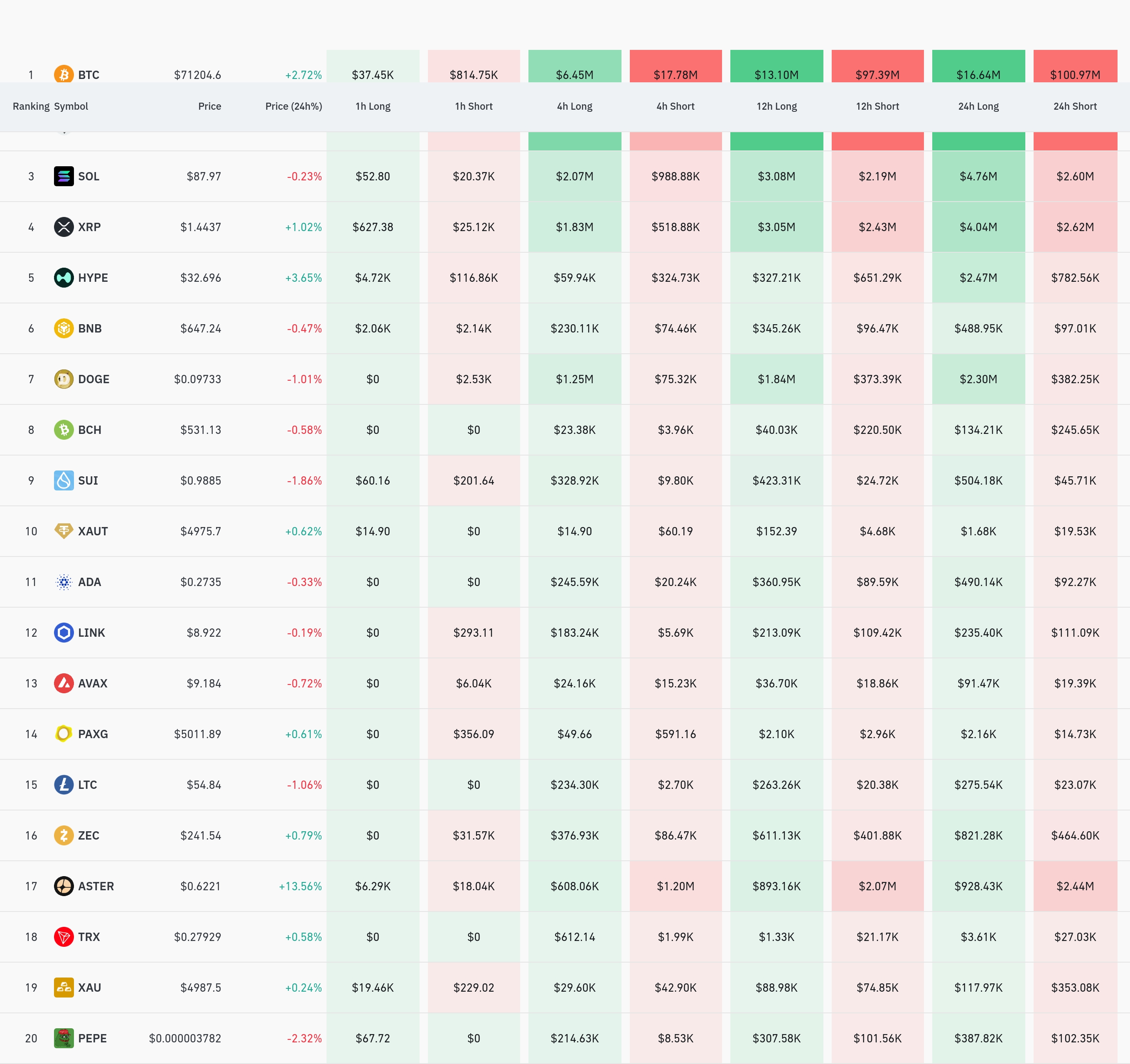 4시간 거래소 별 청산 데이터 / 코인글래스