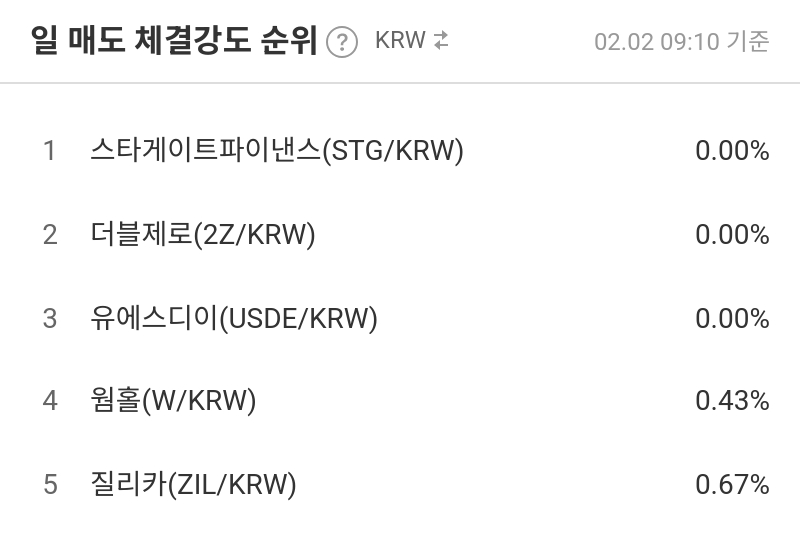 일 매도 체결강도 순위