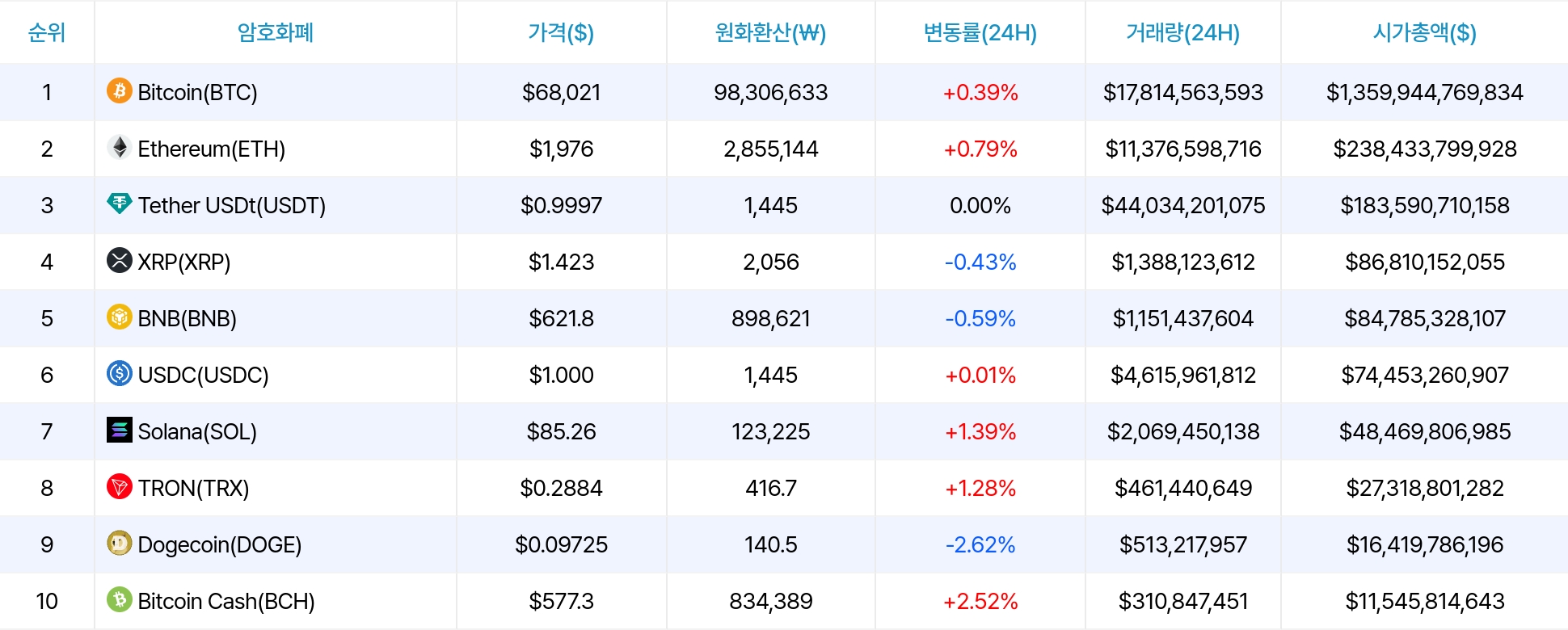 암호화폐 시세 데이터