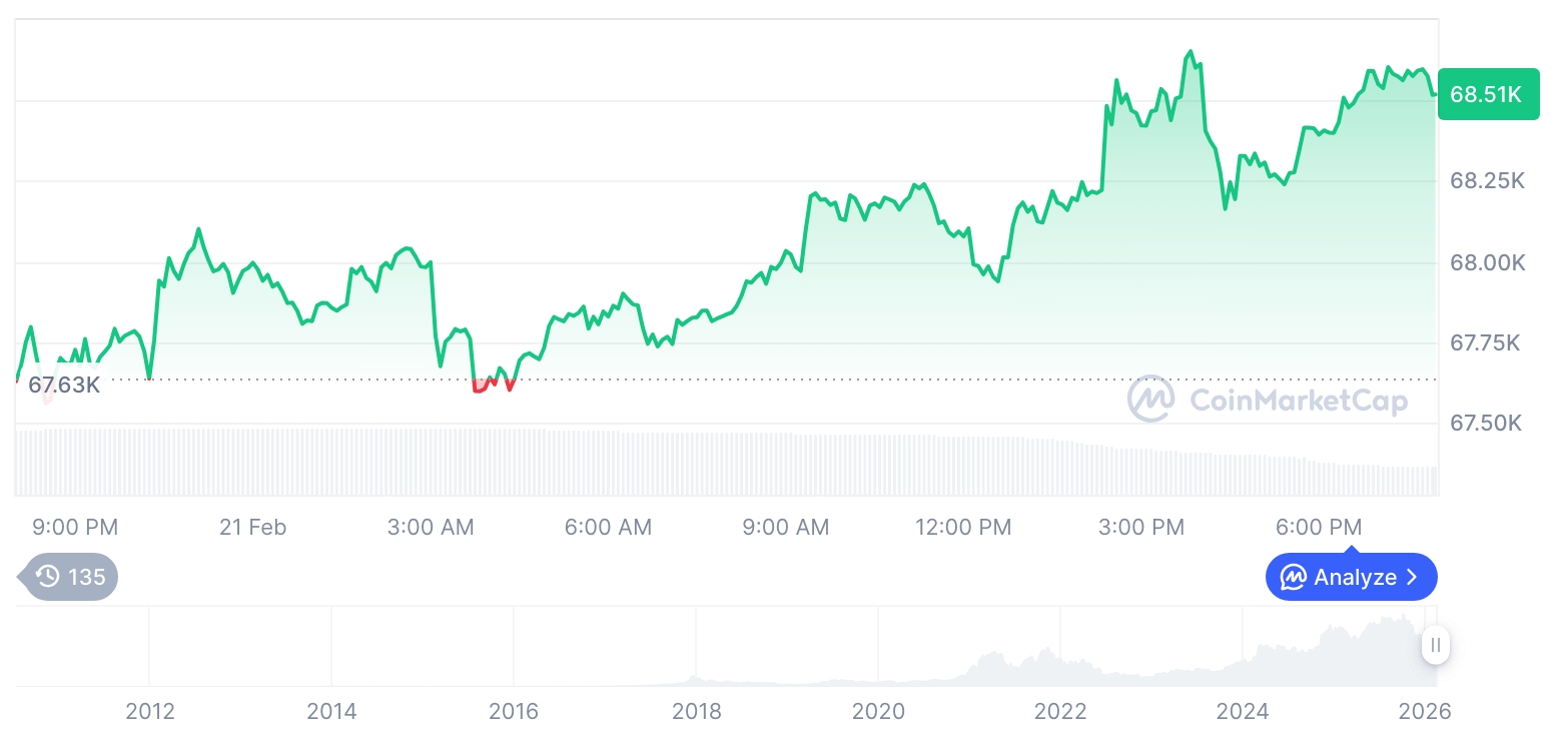  비트코인 시세 그래프 / 코인마켓캡   