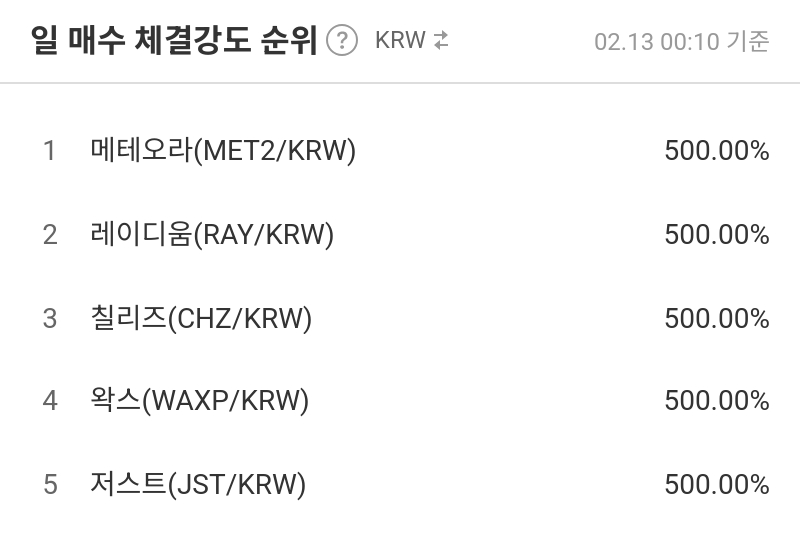 일 매수 체결강도 순위