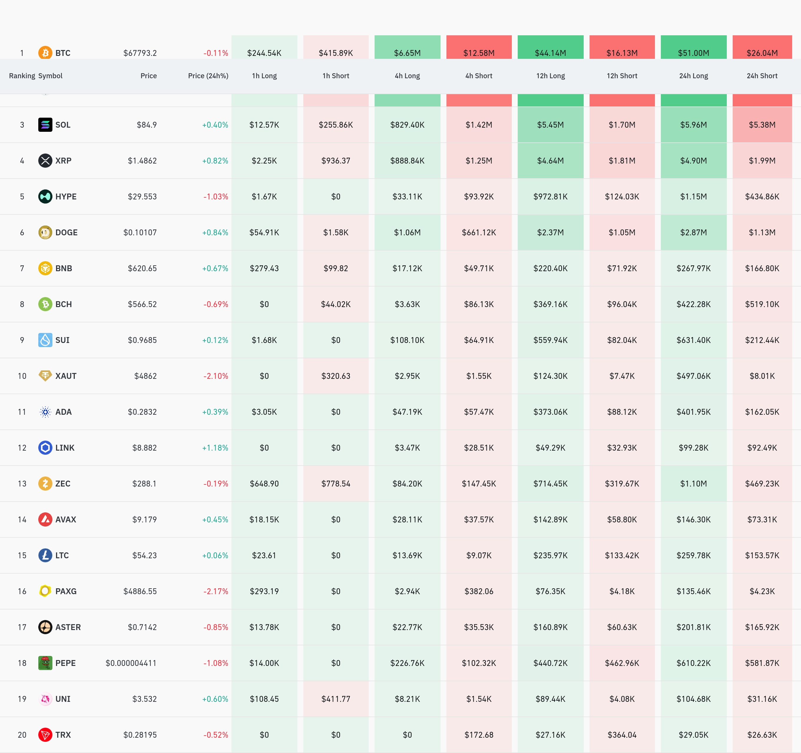 4시간 거래소 별 청산 데이터 / 코인글래스
