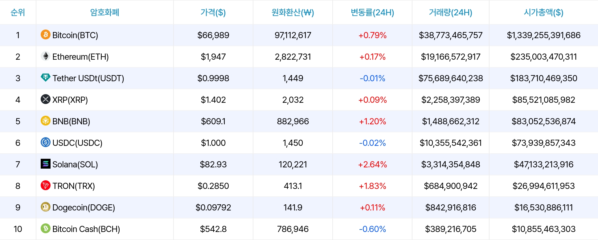암호화폐 시세 데이터