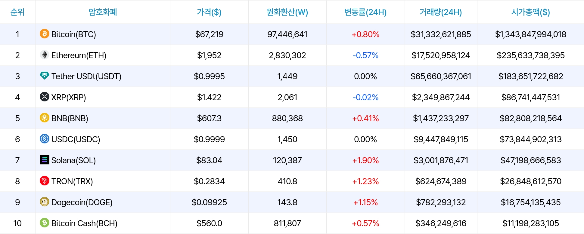 암호화폐 시세 데이터