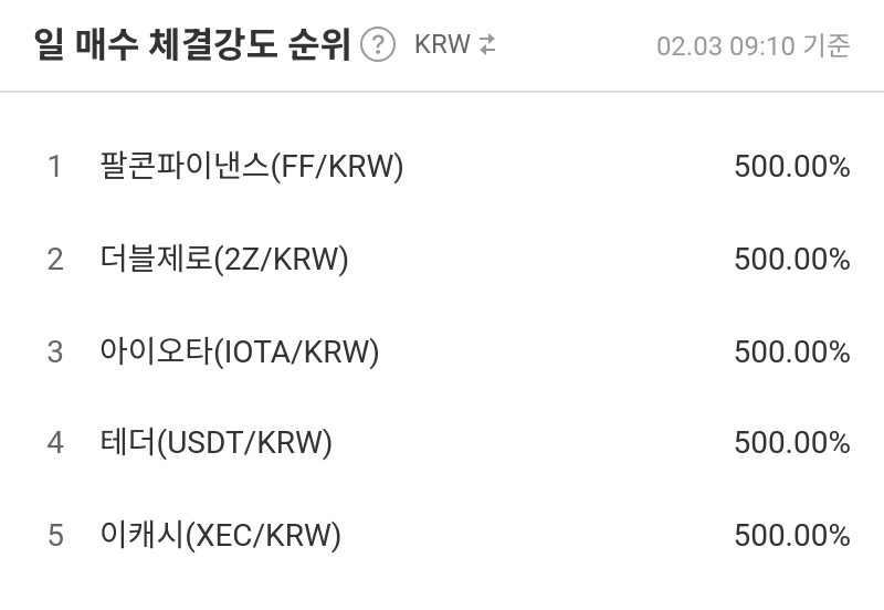 일 매수 체결강도 순위