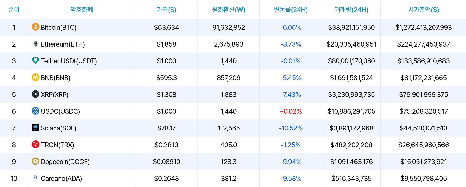 암호화폐 시세 데이터
