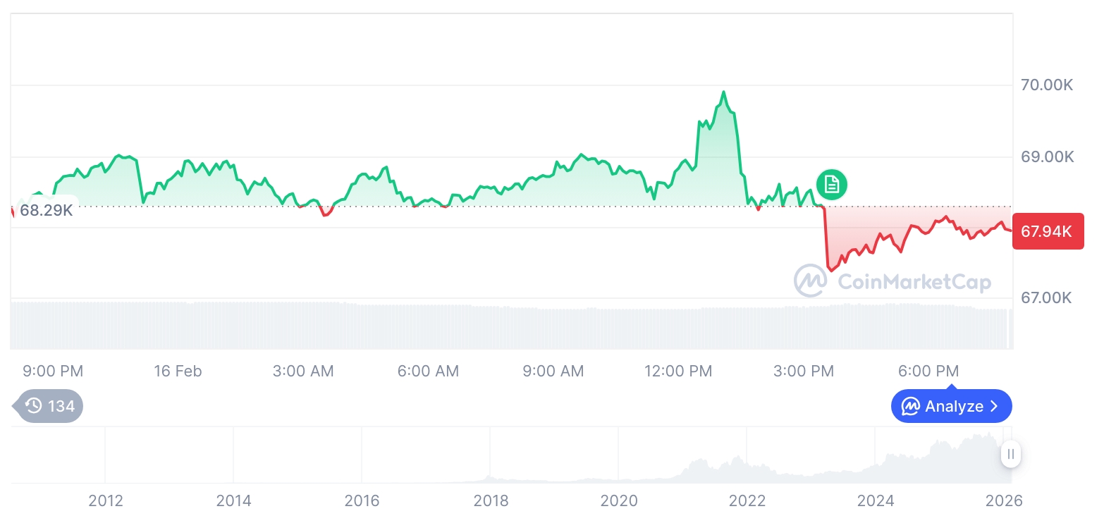 비트코인 시세 그래프 / 코인마켓캡   