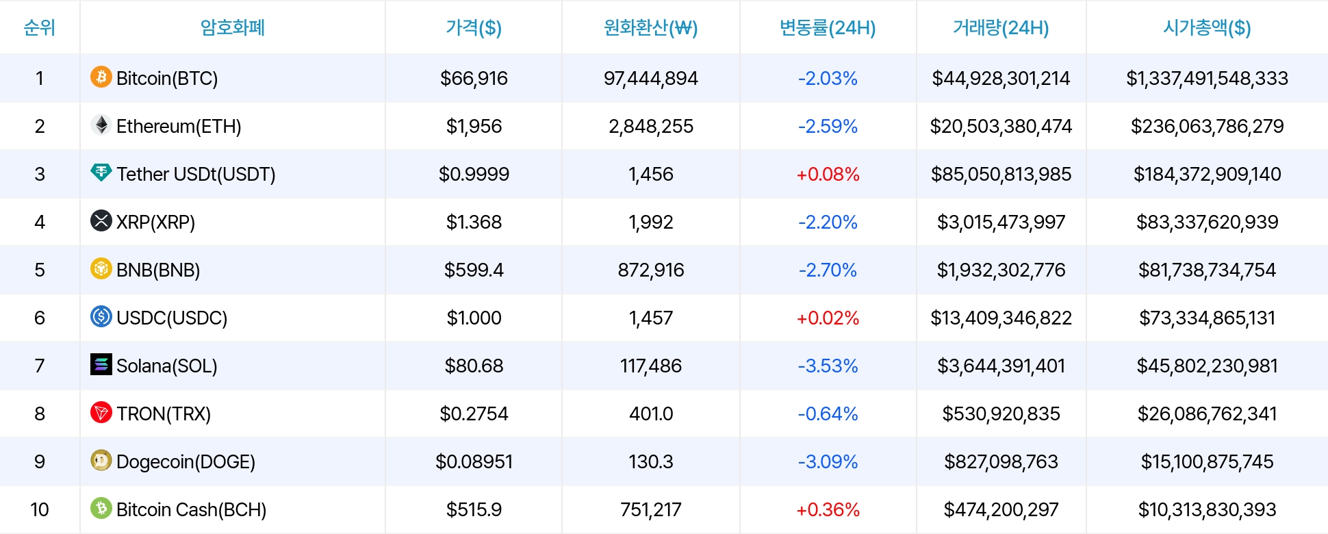 암호화폐 시세 데이터