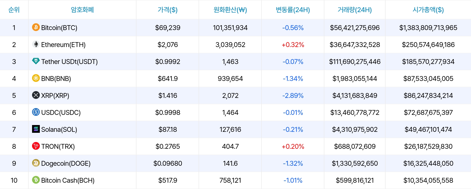 암호화폐 시세 데이터