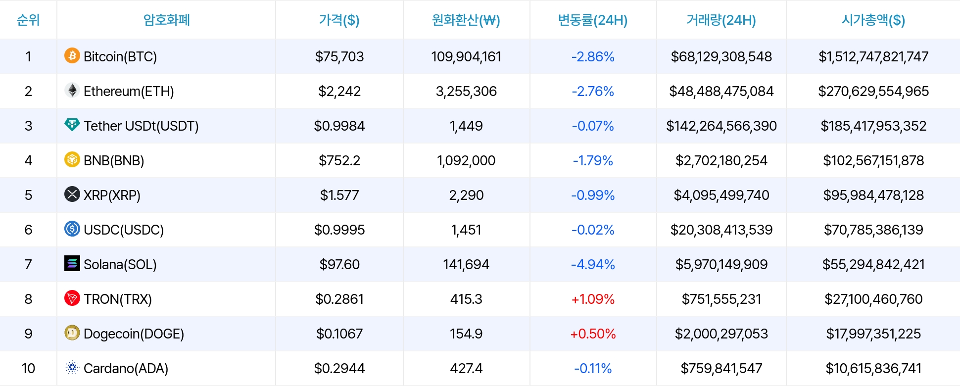 암호화폐 시세 데이터