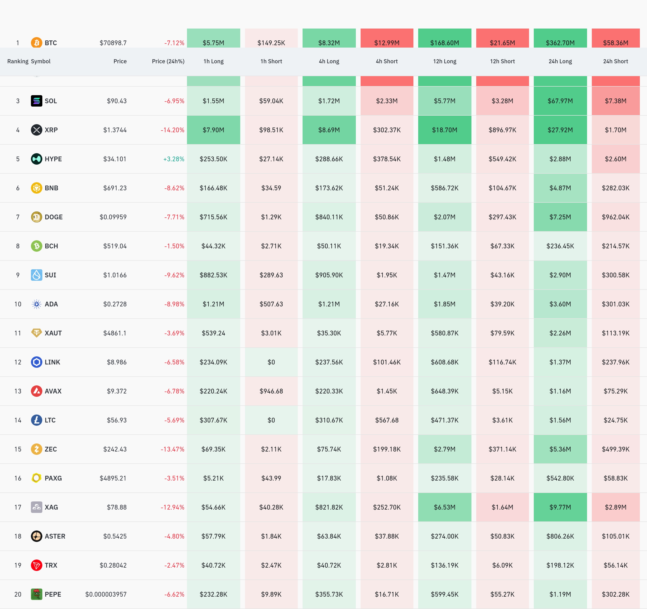 4시간 거래소 별 청산 데이터 / 코인글래스