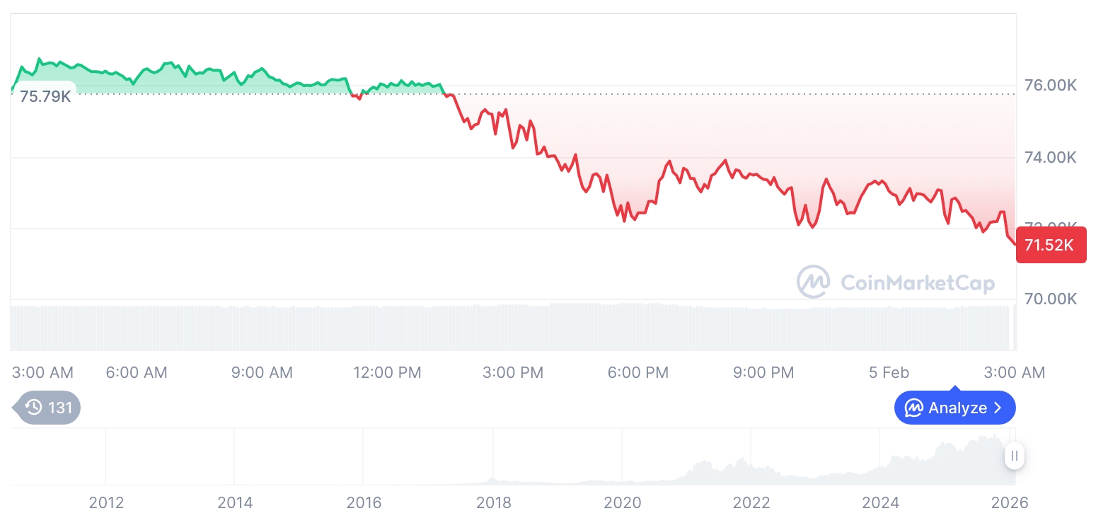  비트코인 시세 그래프 / 코인마켓캡   