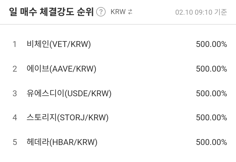 일 매수 체결강도 순위