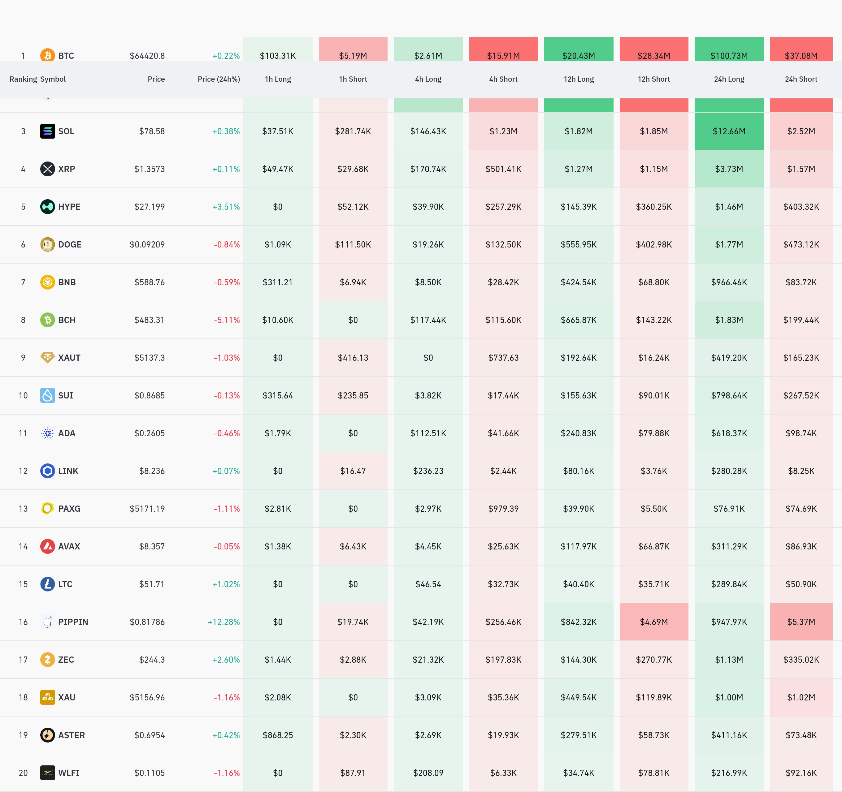 4시간 거래소 별 청산 데이터 / 코인글래스