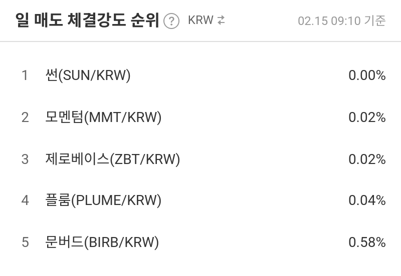일 매도 체결강도 순위