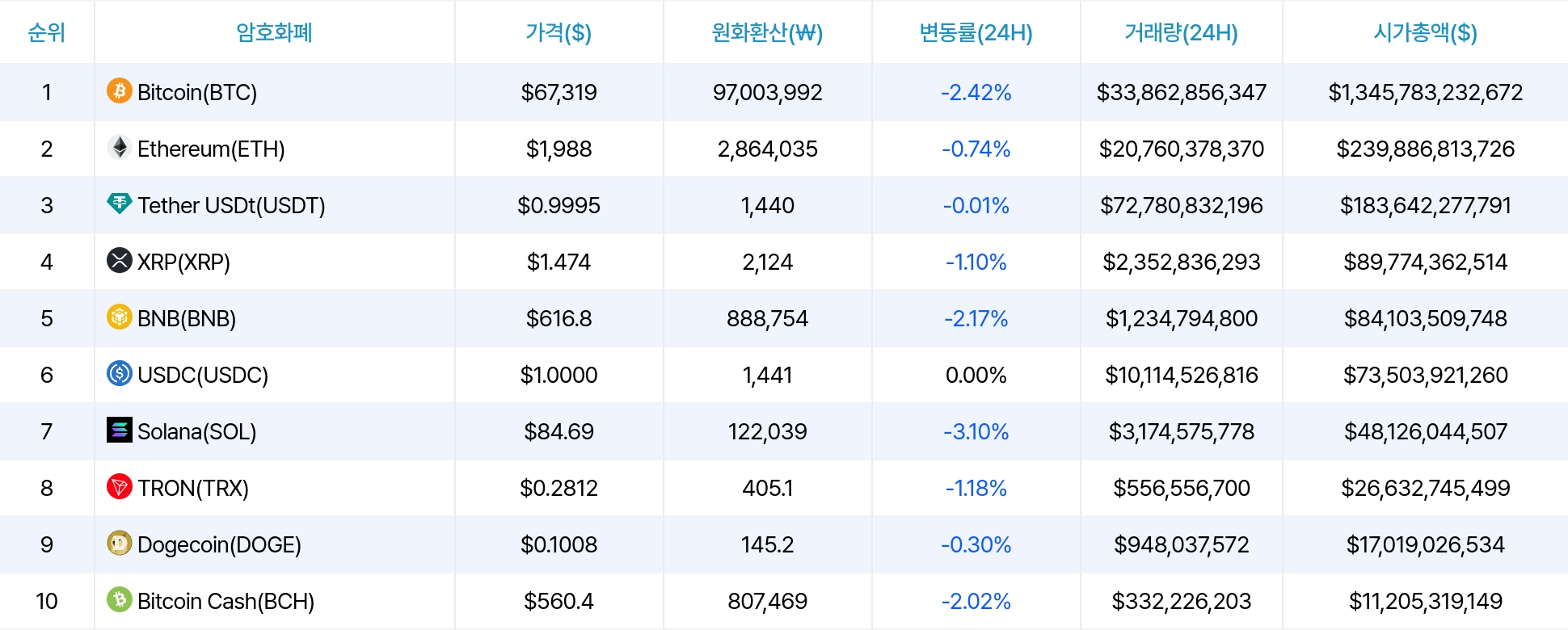 암호화폐 시세 데이터