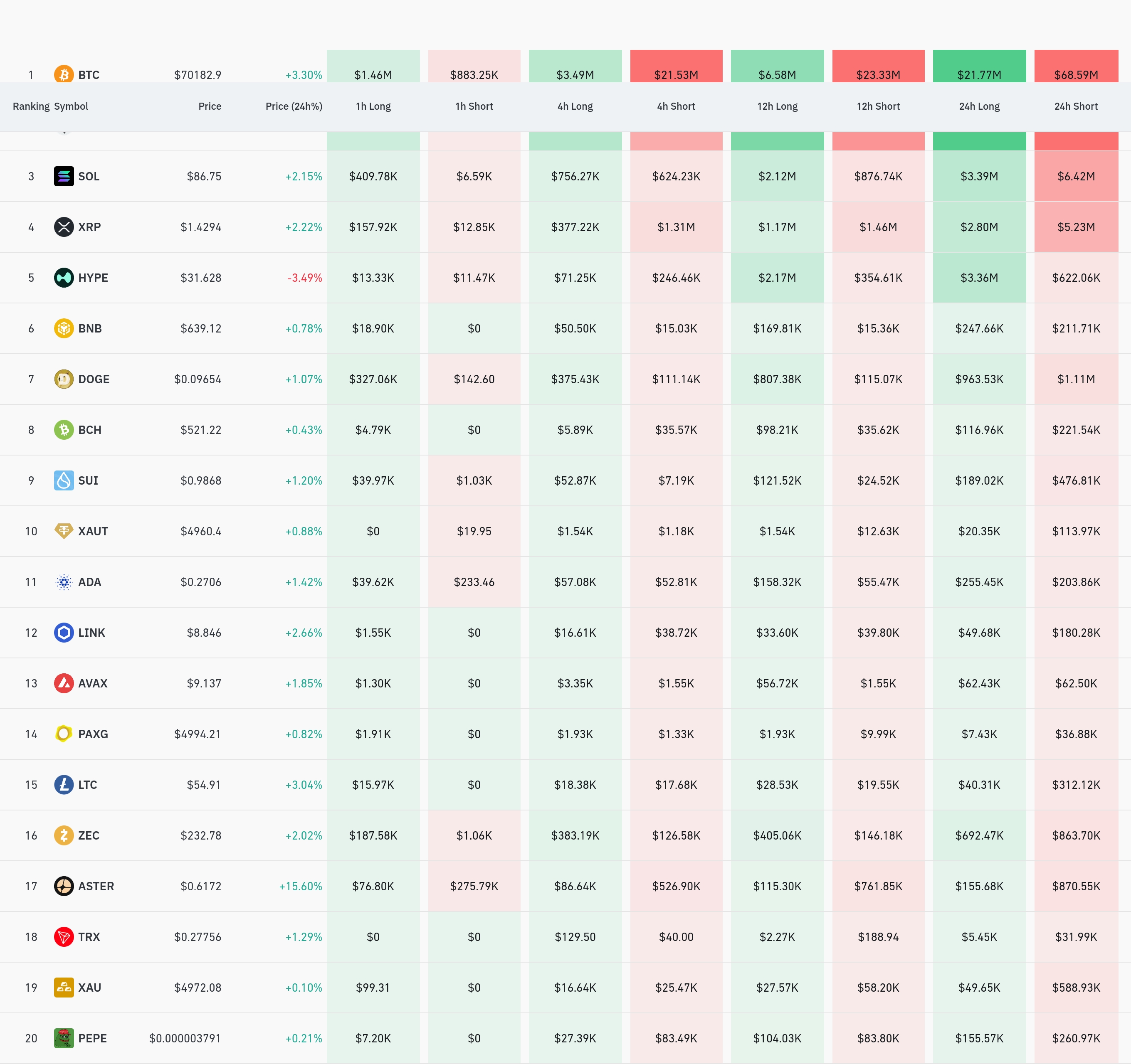 암호화폐 청산 데이터 / 코인글래스