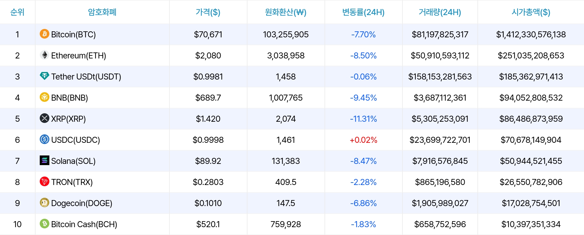 암호화폐 시세 데이터