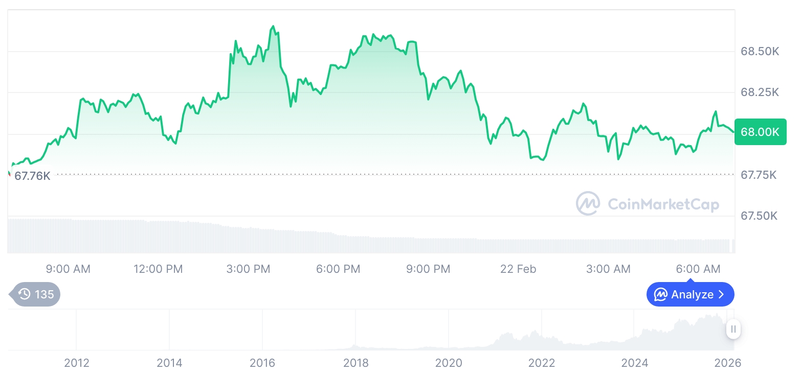  비트코인 시세 그래프 / 코인마켓캡   