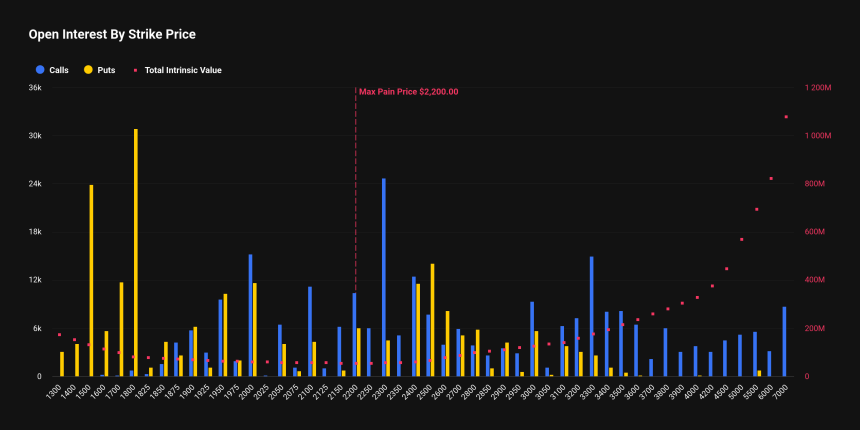 [알트 옵션 동향] 이더리움 콜옵션 우위·솔라나 풋헤지 확대…데리비트 만기 앞둔 공방
