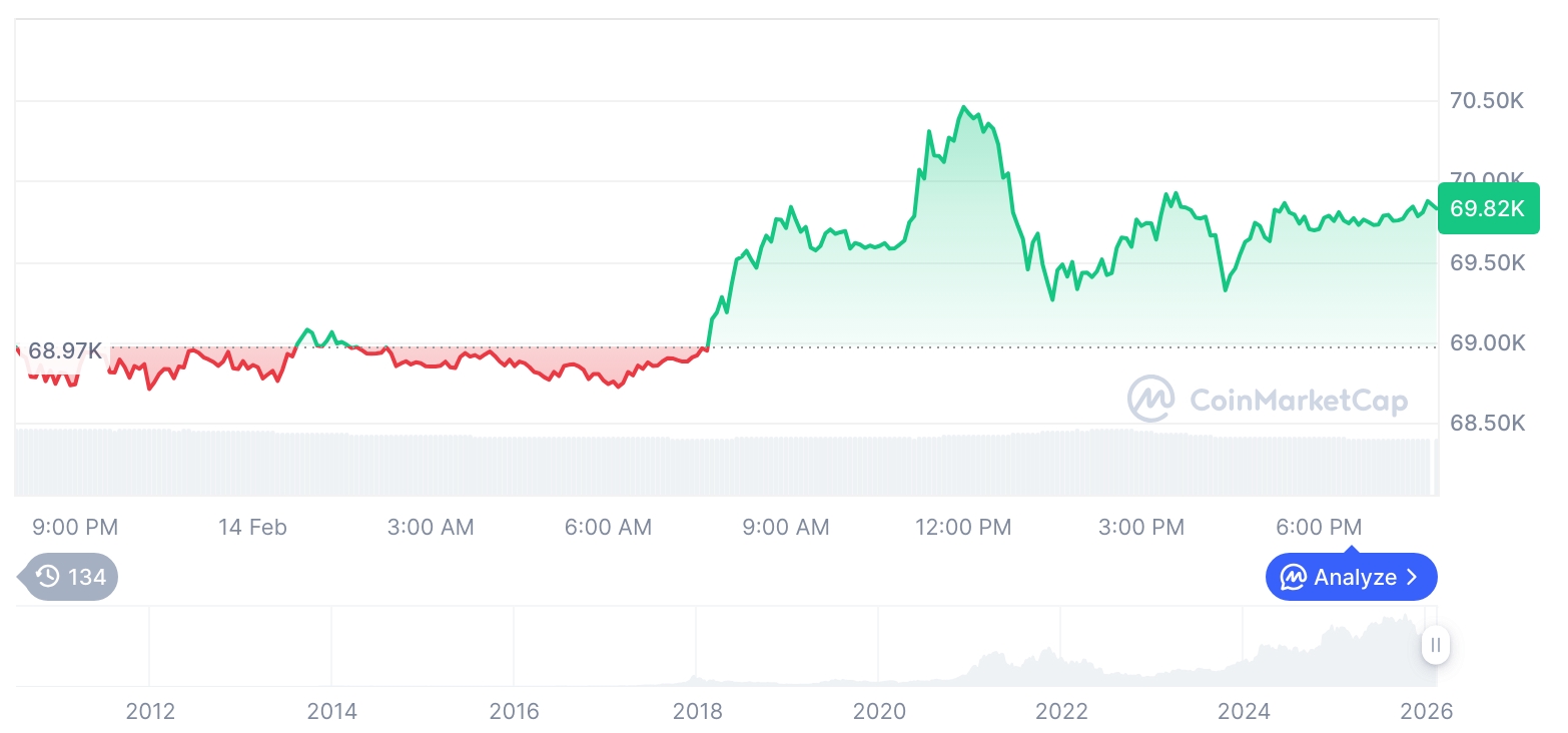 비트코인 시세 그래프 / 코인마켓캡   