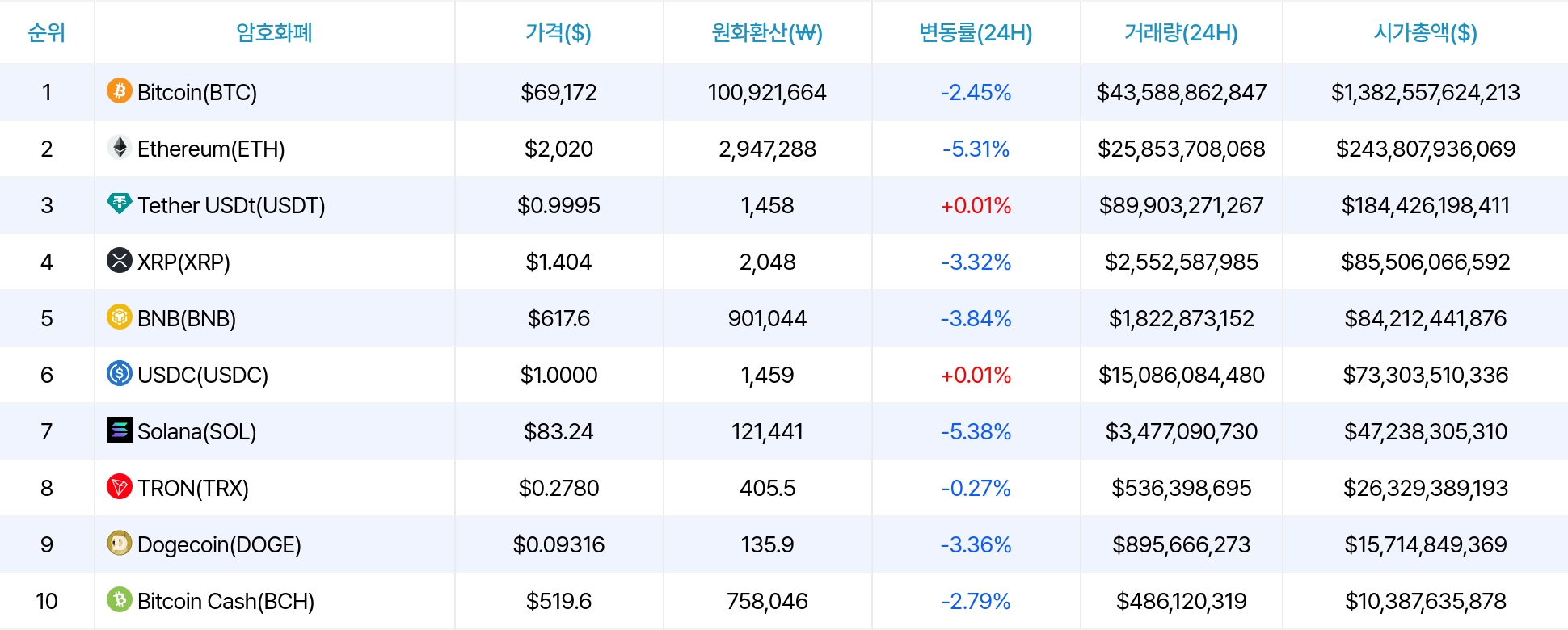 암호화폐 시세 데이터