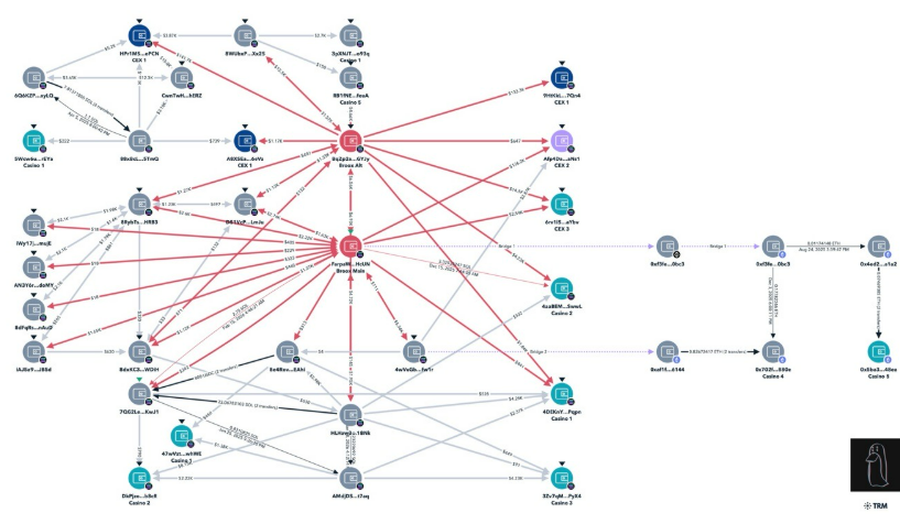 [토큰분석] Axiom 내부자 거래 스캔들…