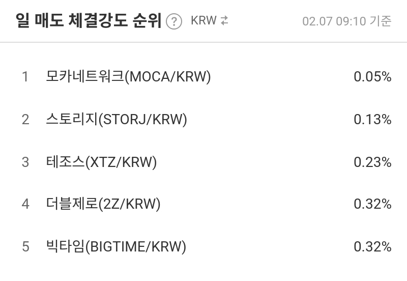 일 매도 체결강도 순위