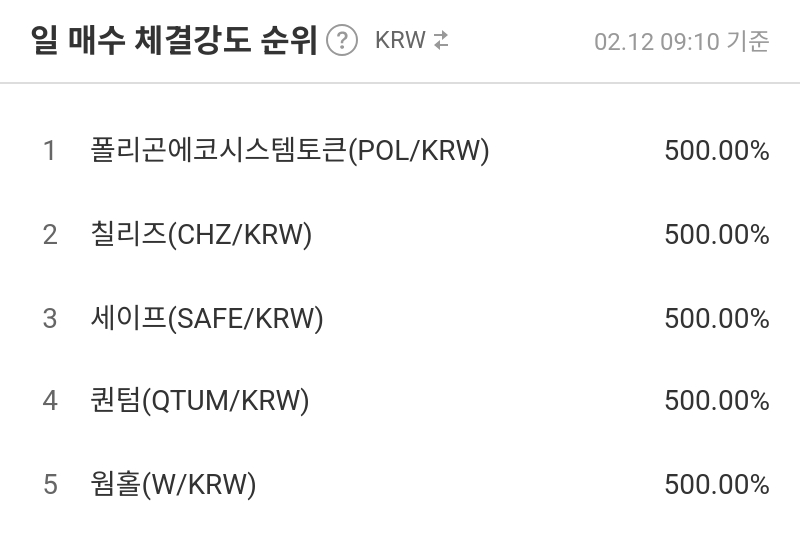 일 매수 체결강도 순위