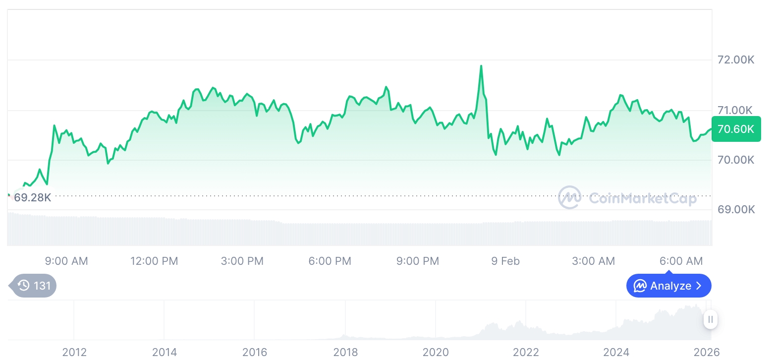  비트코인 시세 그래프 / 코인마켓캡   