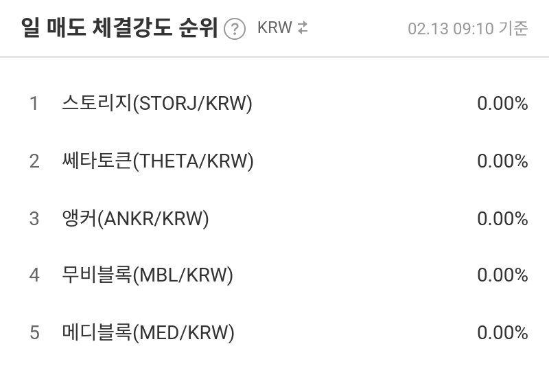 일 매도 체결강도 순위