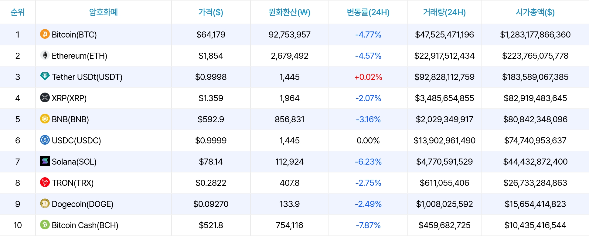 암호화폐 시세 데이터
