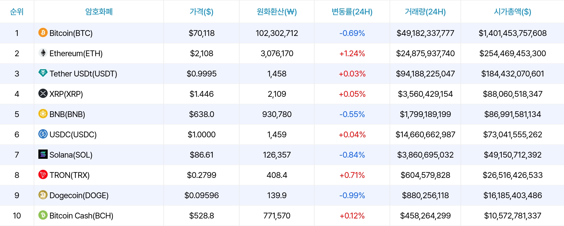 암호화폐 시세 데이터