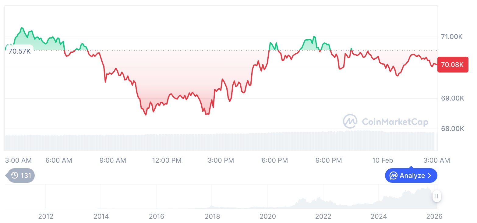  비트코인 시세 그래프 / 코인마켓캡   