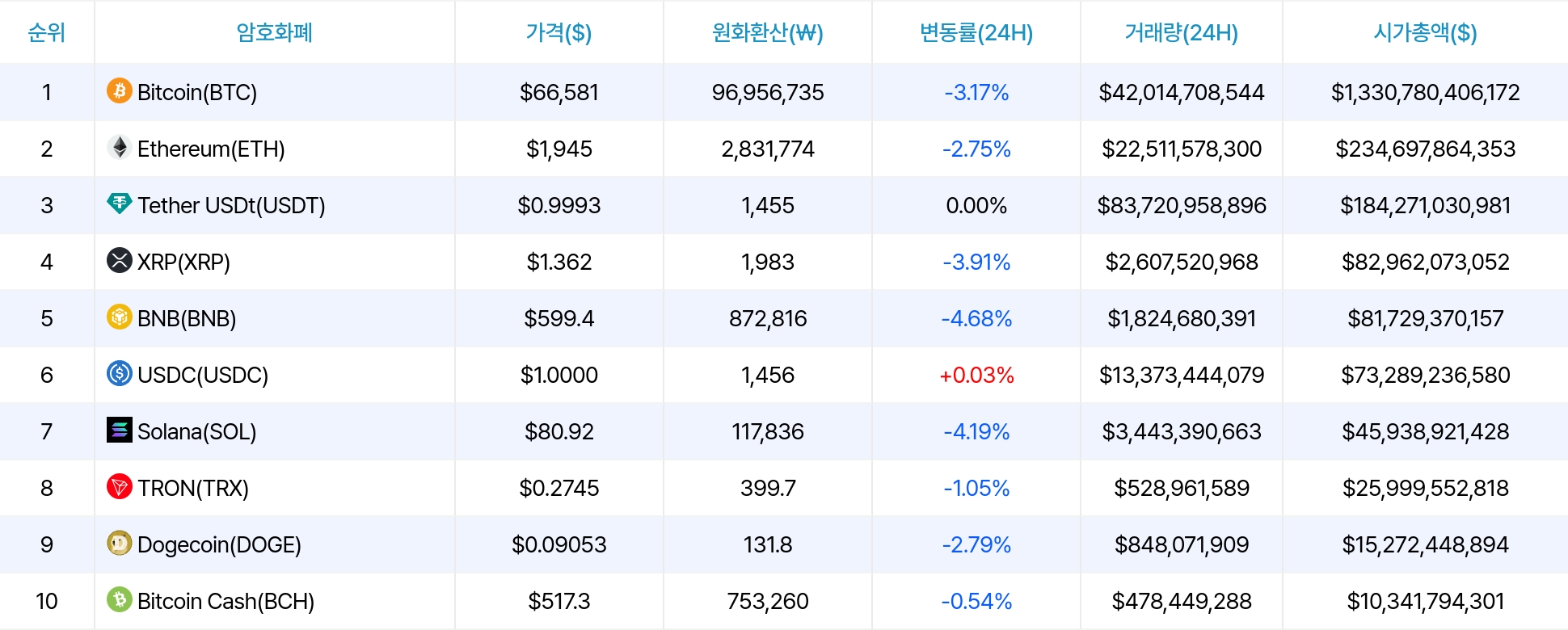 암호화폐 시세 데이터