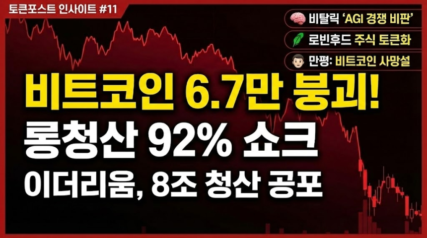 [크립토 인사이트 #11] 비트코인 6만 7천 달러 붕괴, '롱 스퀴즈' 터졌다… 92%가 상승 배팅 물량