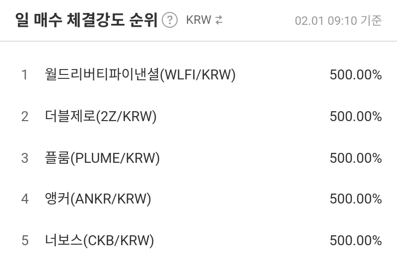 일 매수 체결강도 순위