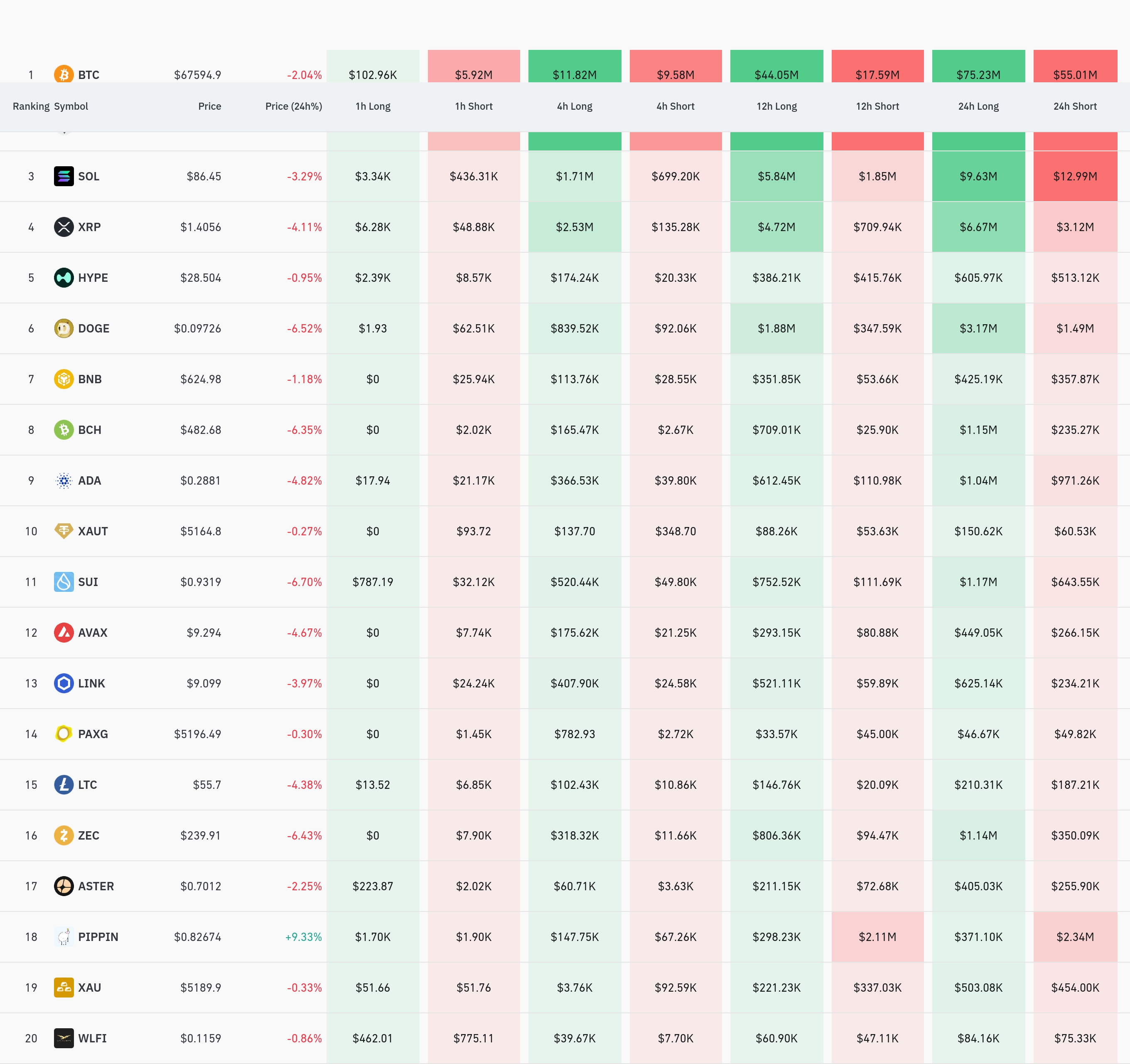 4시간 거래소 별 청산 데이터 / 코인글래스