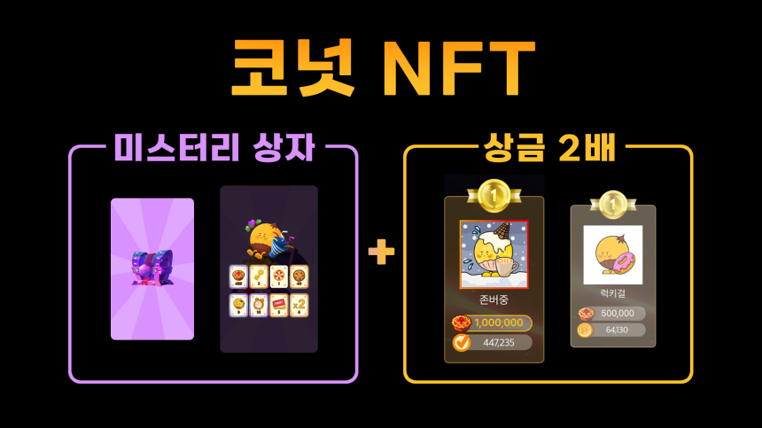  앱테크 코퀴즈, 23일 ‘코넛NFT 다중 보유 효과’ 도입… NFT 발행 이벤트 진행