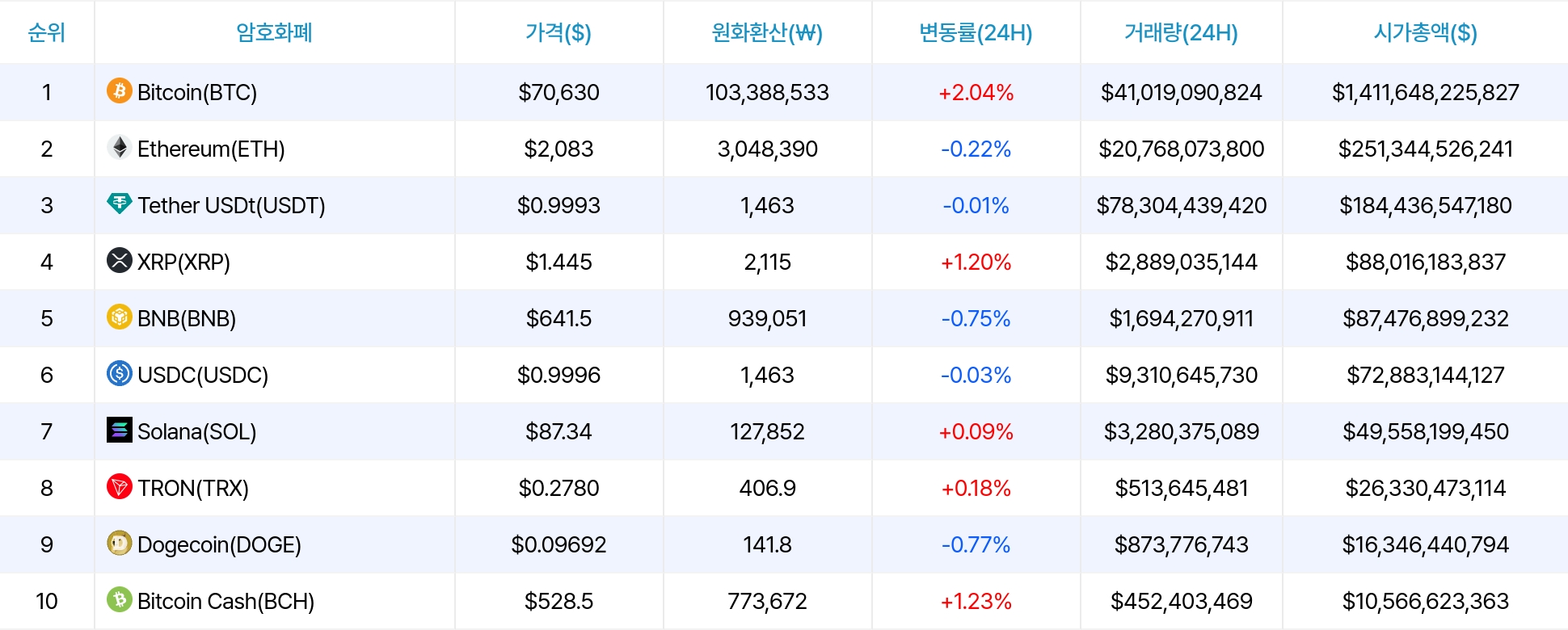 암호화폐 시세 데이터