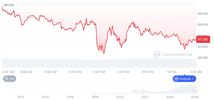  비트코인 시세 그래프 / 코인마켓캡   